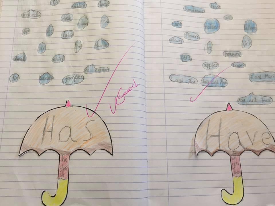 Learning the verbs HAVE and HAS The kids decided to use umbrellas since
